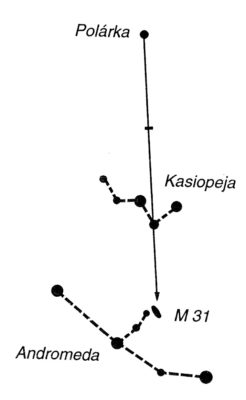 Galaxii M31 najdeme na prodloužené spojnici Polárky a vrcholu uzavřenějšího V ze souhvězdí Kasiopeja. 