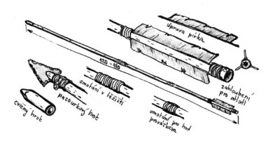 Vrhací šípy jsou zvětšené kopie lukostřeleckých šípů.
